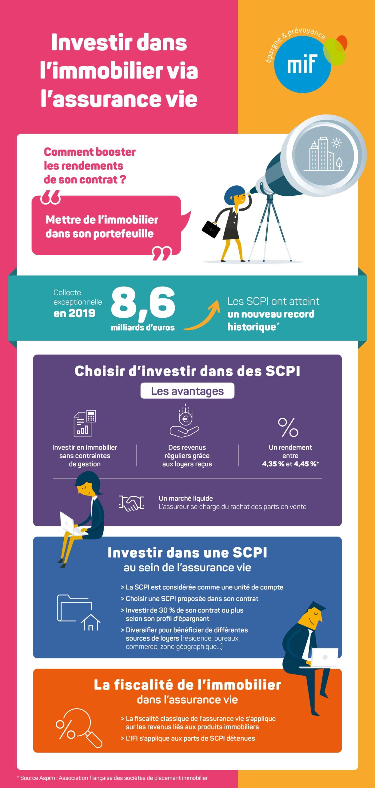 Infographie SCPI dans l'assurance vie