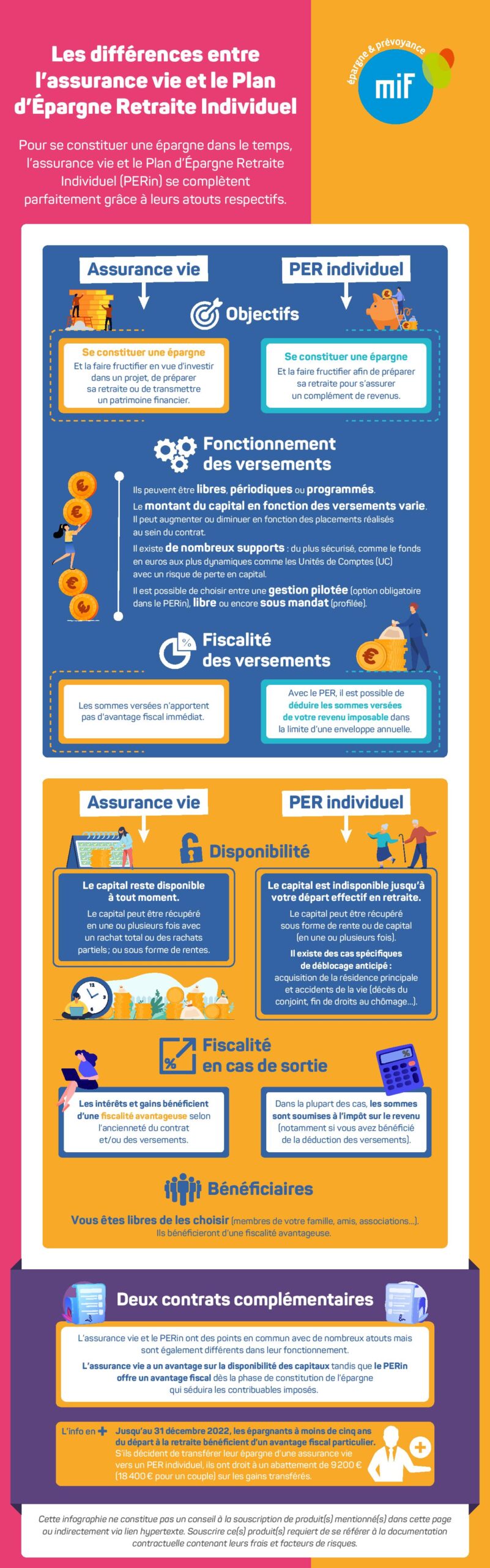 infographie différence assurance vie et plan épargne retraite