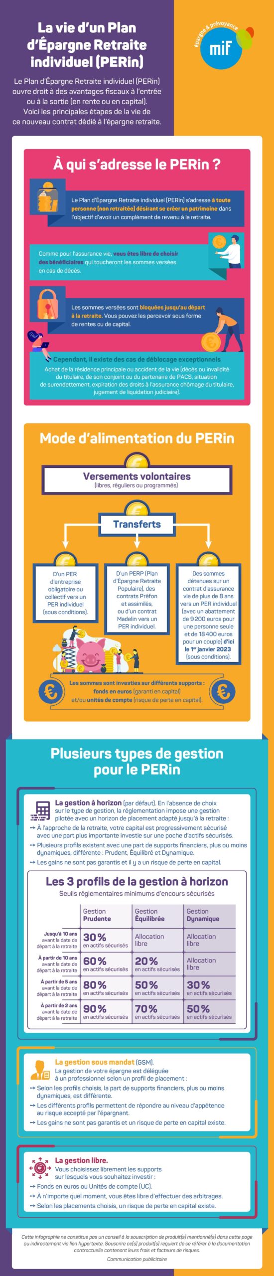 infographie la vie d'un plan d'épargne retraite individuel