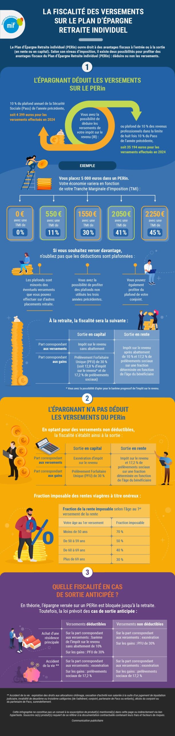 Infographie fiscalité du PERin