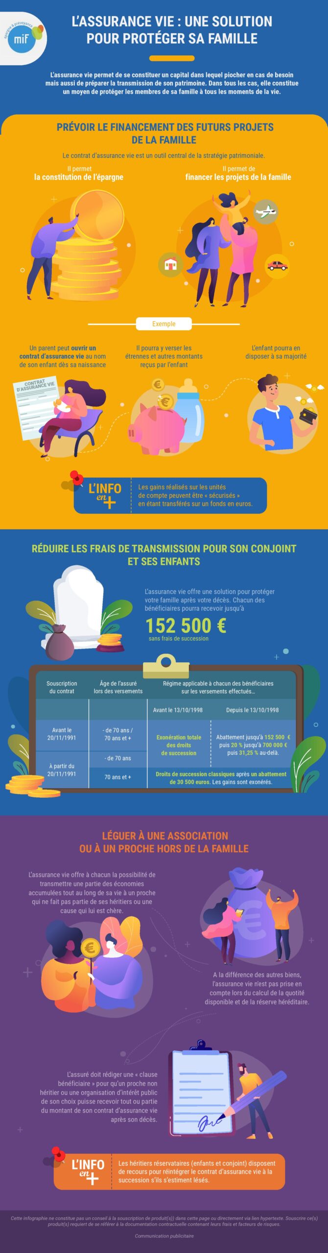 Infographie l'assurance vie une solution pour protéger sa famille