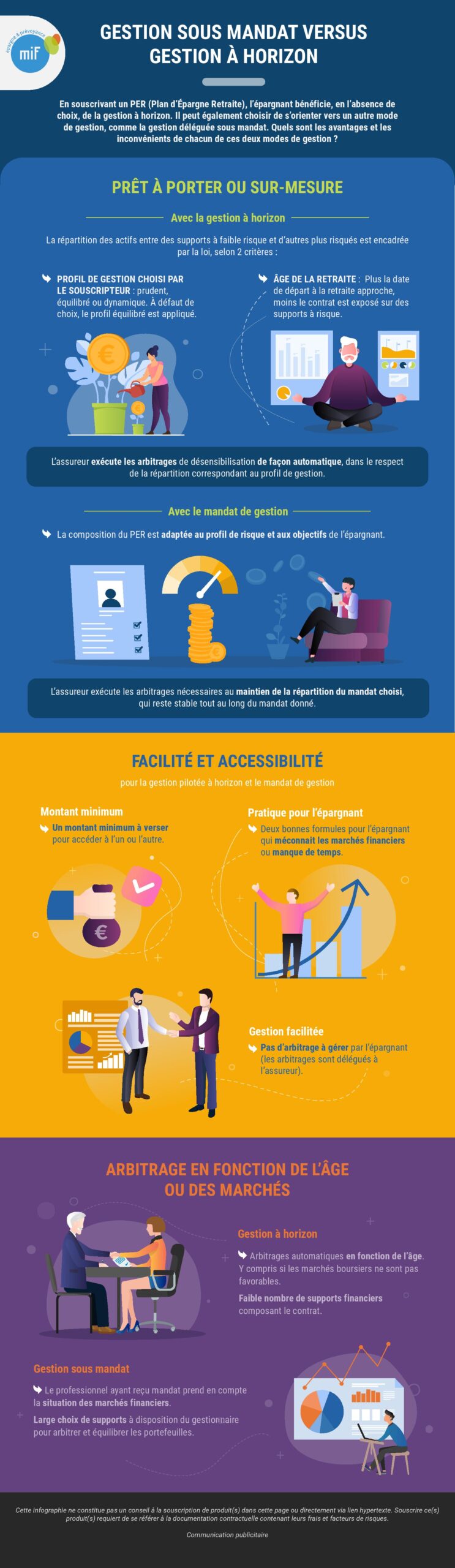 Infographie gestion sous mandat versus gestion à horizon