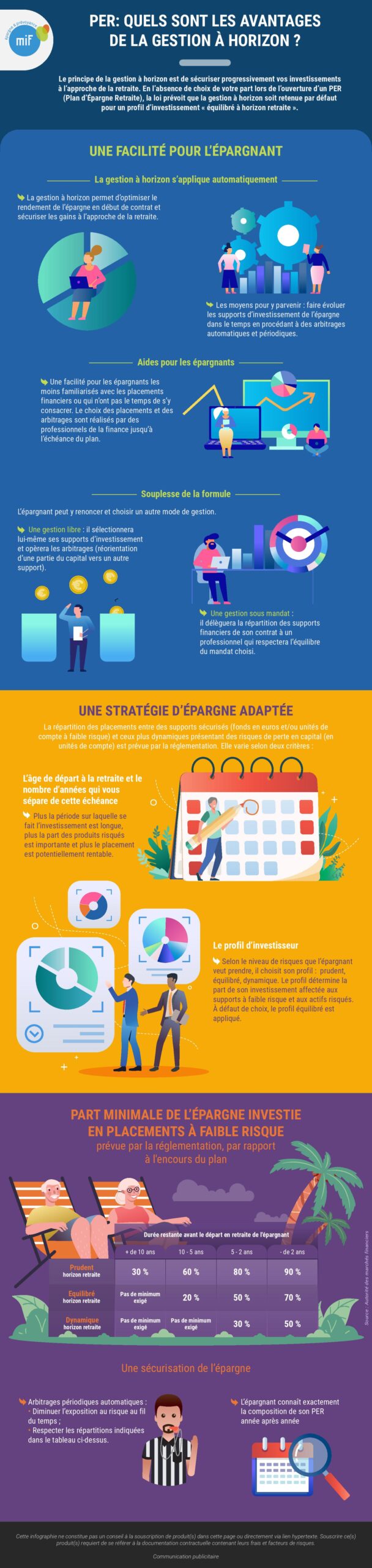 Infographie plan d'épargne retraite avantages de la gestion à horizon