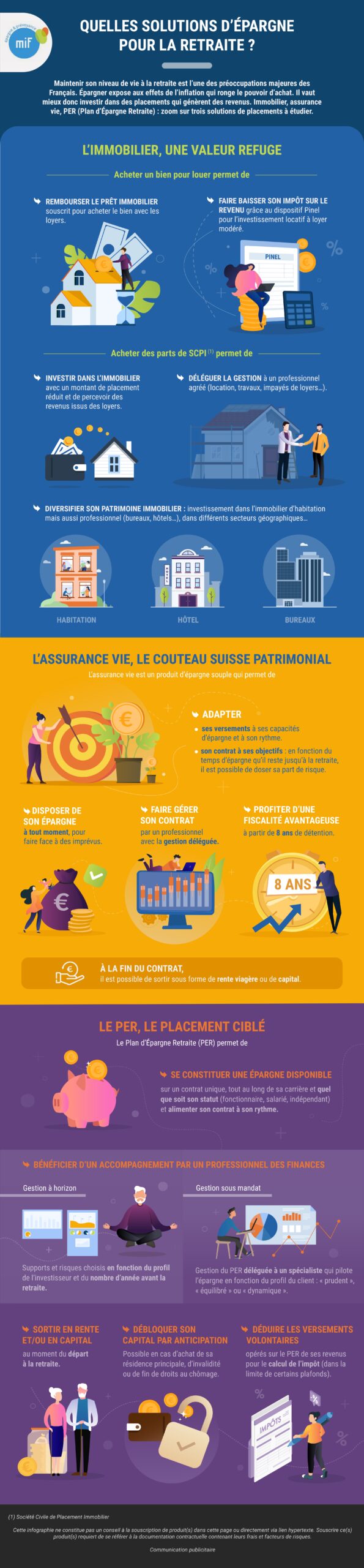 Infographie quelles solutions d'épargne pour la retraite