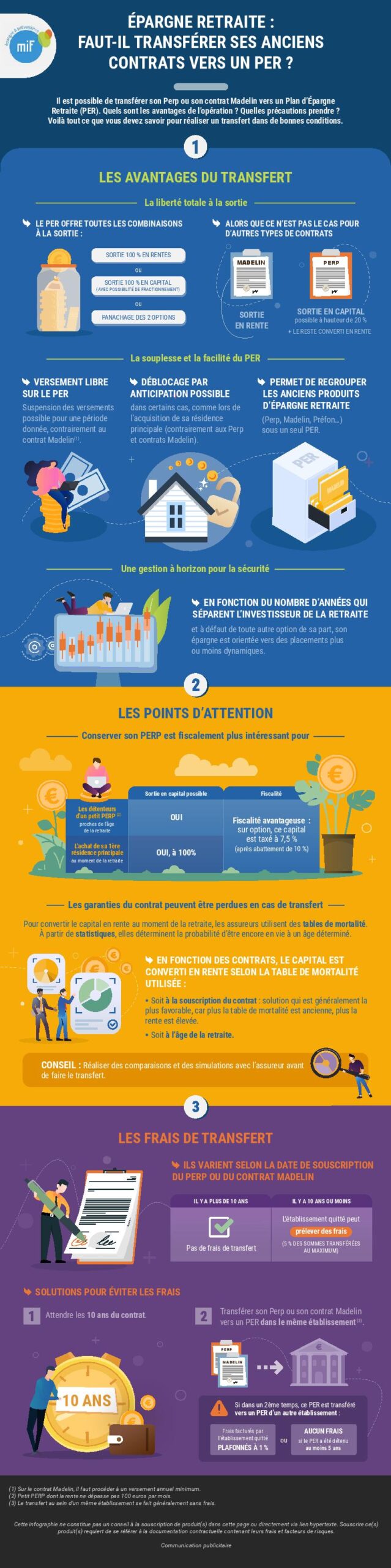 Infographie épargne retraite faut il transférer ses contrats vers un per