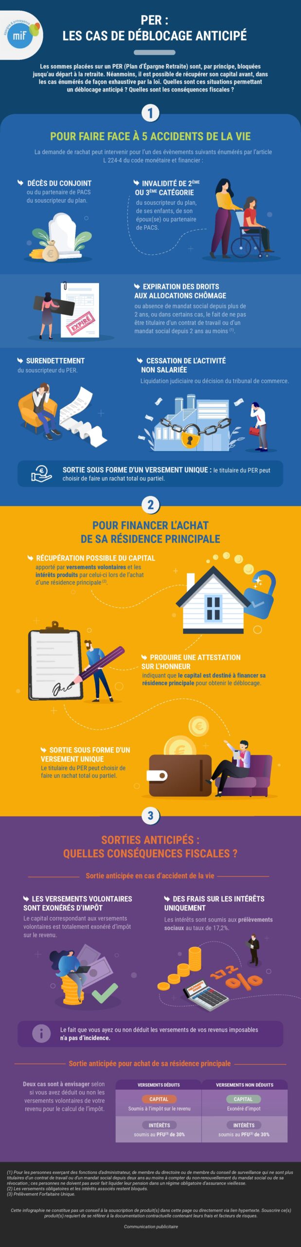 Infographie PER les cas de déblocage anticipé