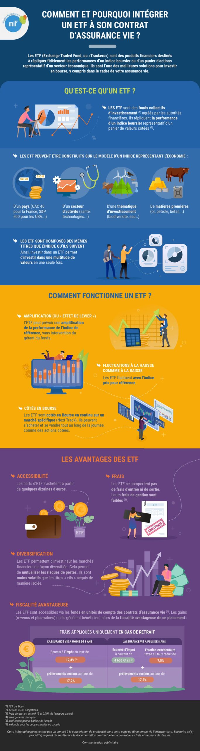 Infographie comment et pourquoi intégrer un ETF à son contrat d'assurance vie