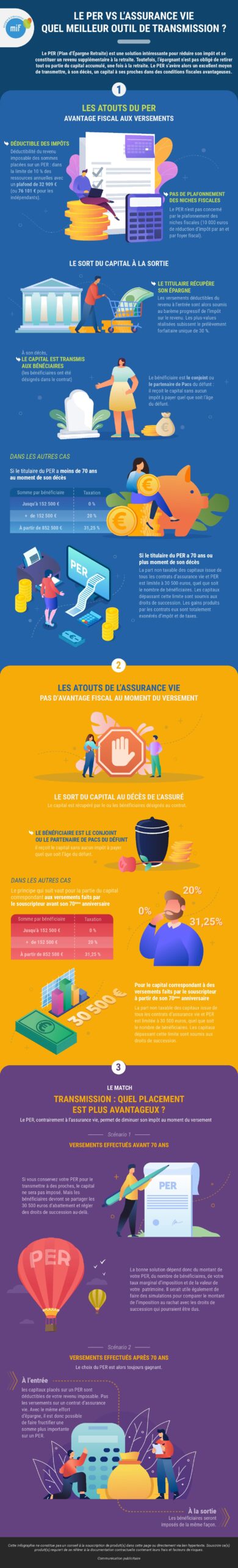 Infographie PER versus assurance vie quel meilleur outil de transmission