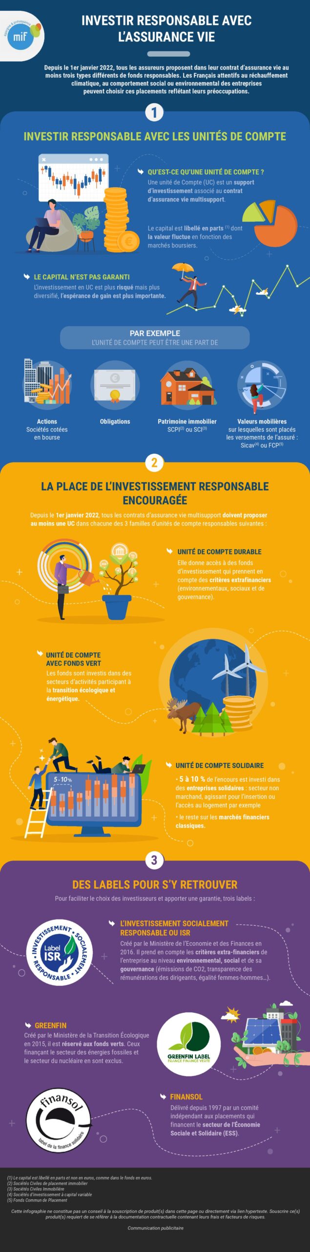 Infographie investir responsable avec l'assurance vie