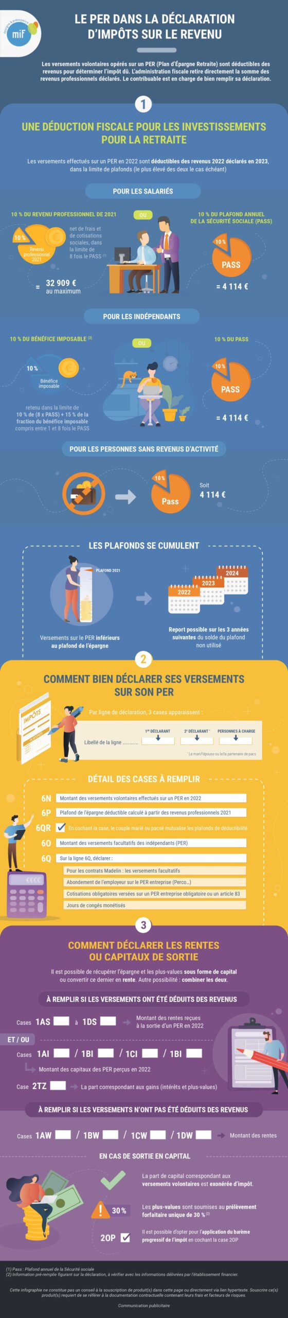 Infographie le PER dans la déclaration d'impôts sur le revenu