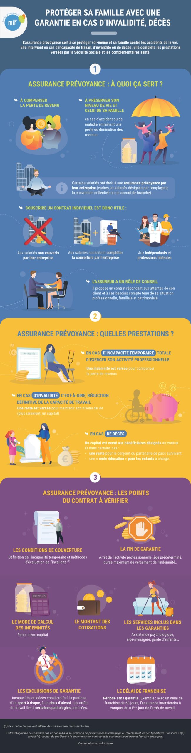 Infographie protéger sa famille avec une garantie en cas d'invalidité décès