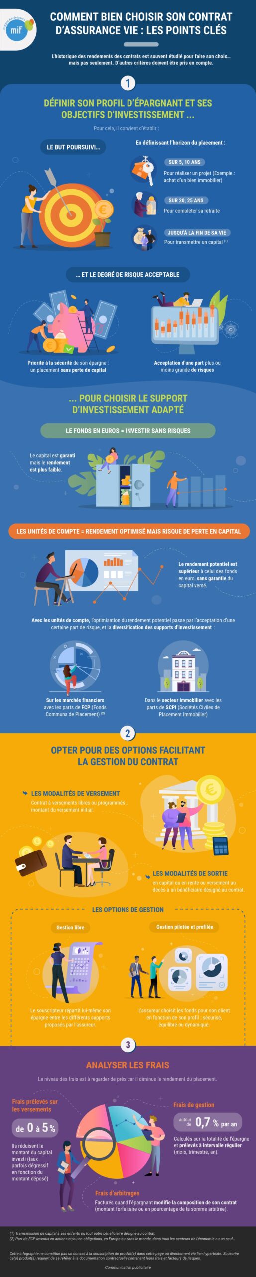 infographie bien choisir son contrat d'assurance vie