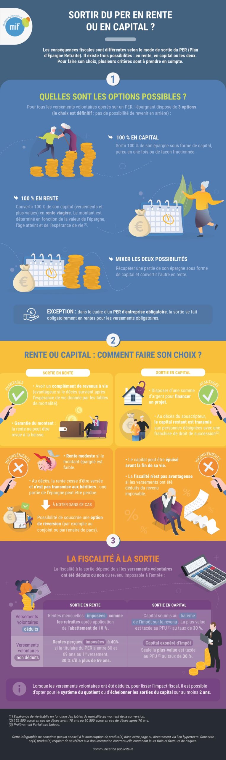 Infographie sortir du PER en rente ou en capital