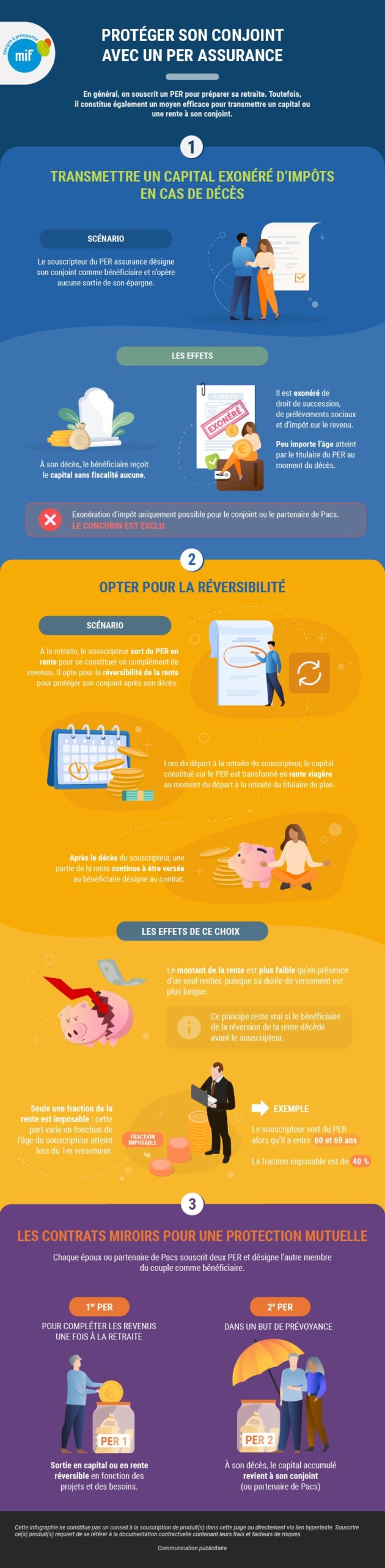 Infographie protéger son conjoint avec un PER assurance