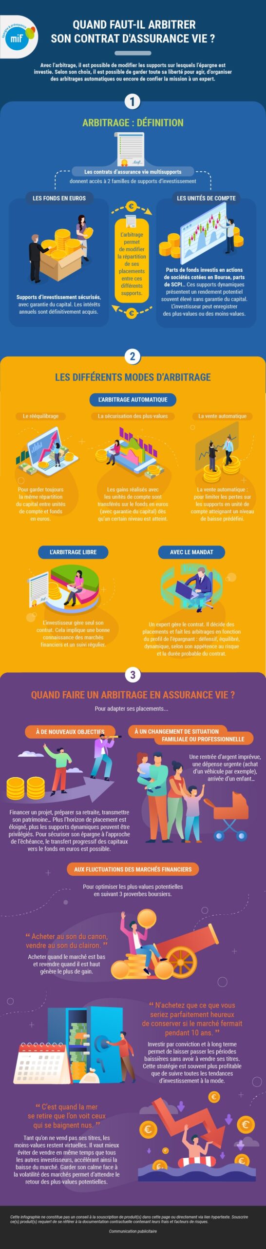 Infographie quand faut il arbitrer son contrat d'assurance vie