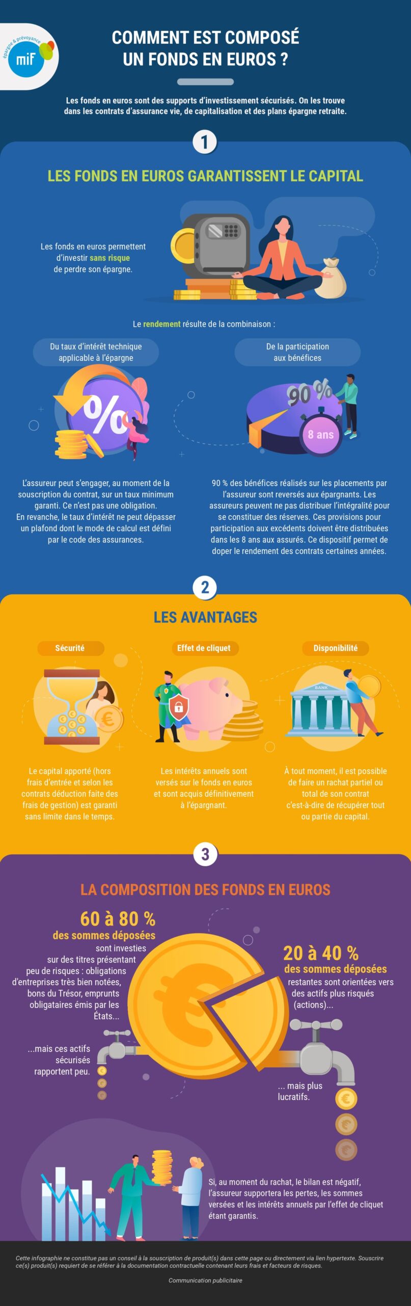 Infographie comment est composé un fonds en euros
