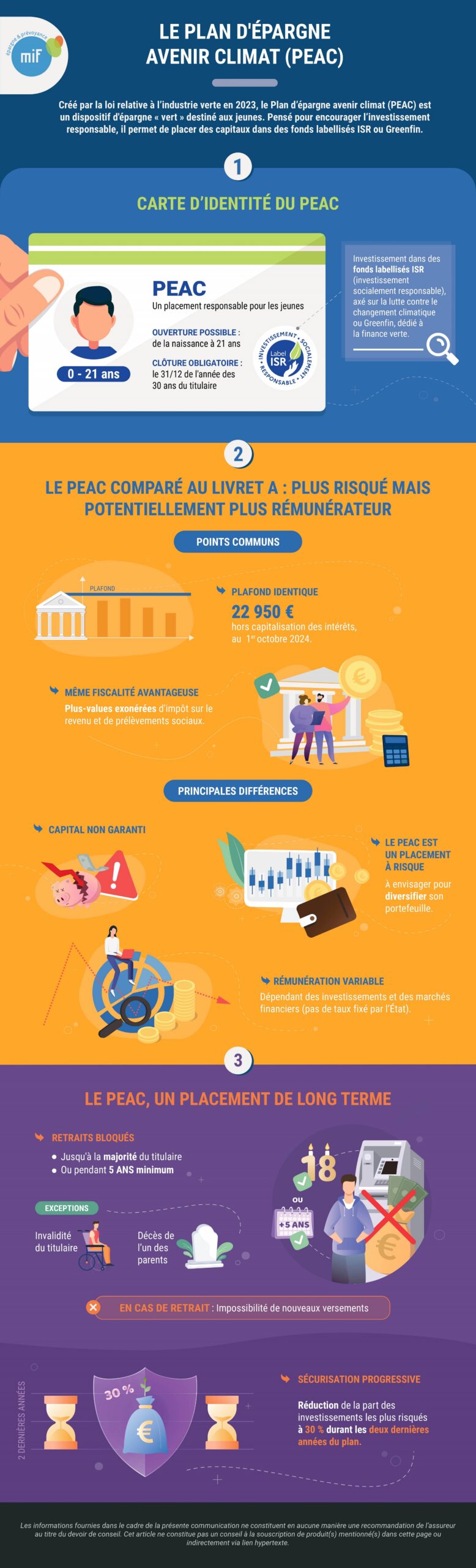 Infographie Plan d'Épargne Avenir Climat